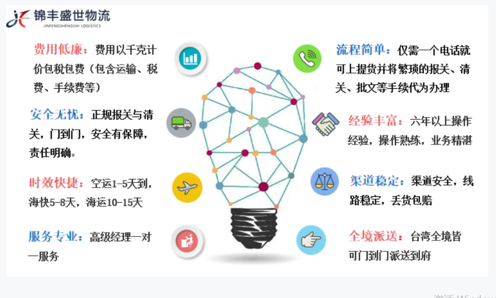 哈爾濱到臺灣物流雙清到門專線